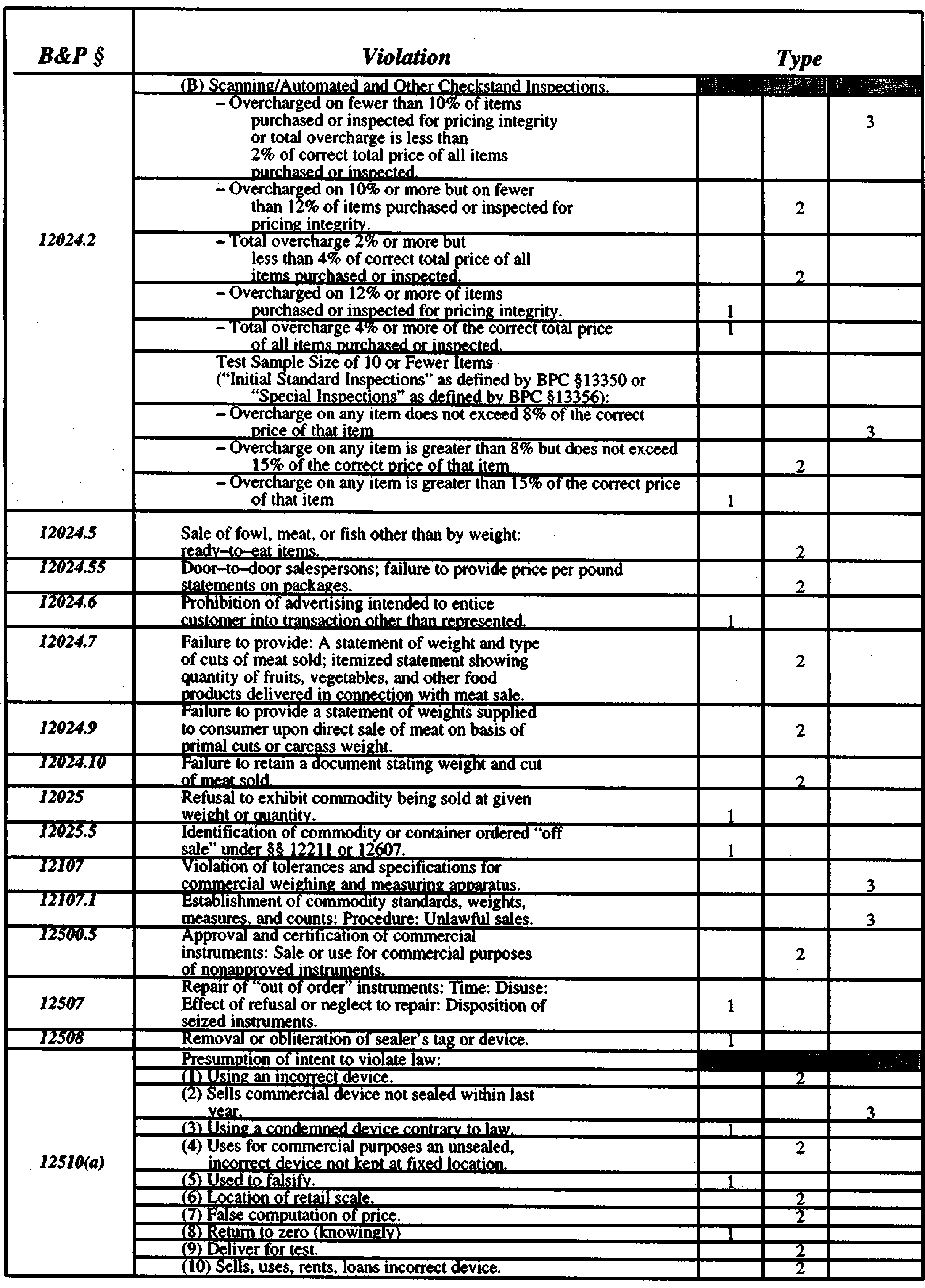 Image 2 within § 4802. Penalty Guidelines.